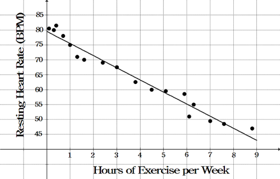 How to Interpret Charts, Graphs, and Tables in Textbooks